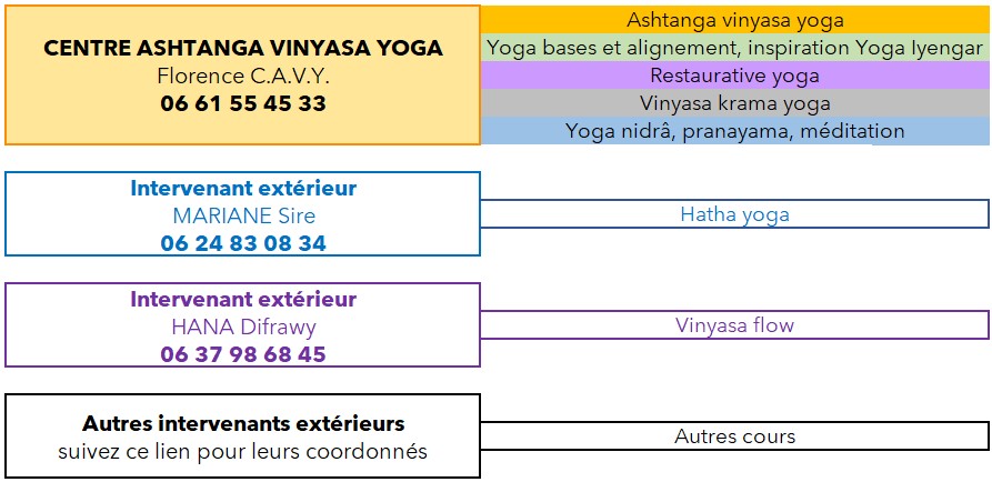 Yoga à Narbonne
